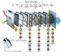Complex type of 12 steps air purifying filter system